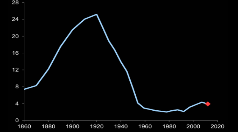 The AI Apocalypse: From "Don't Panic" To "15 Million Job-Body-bags"