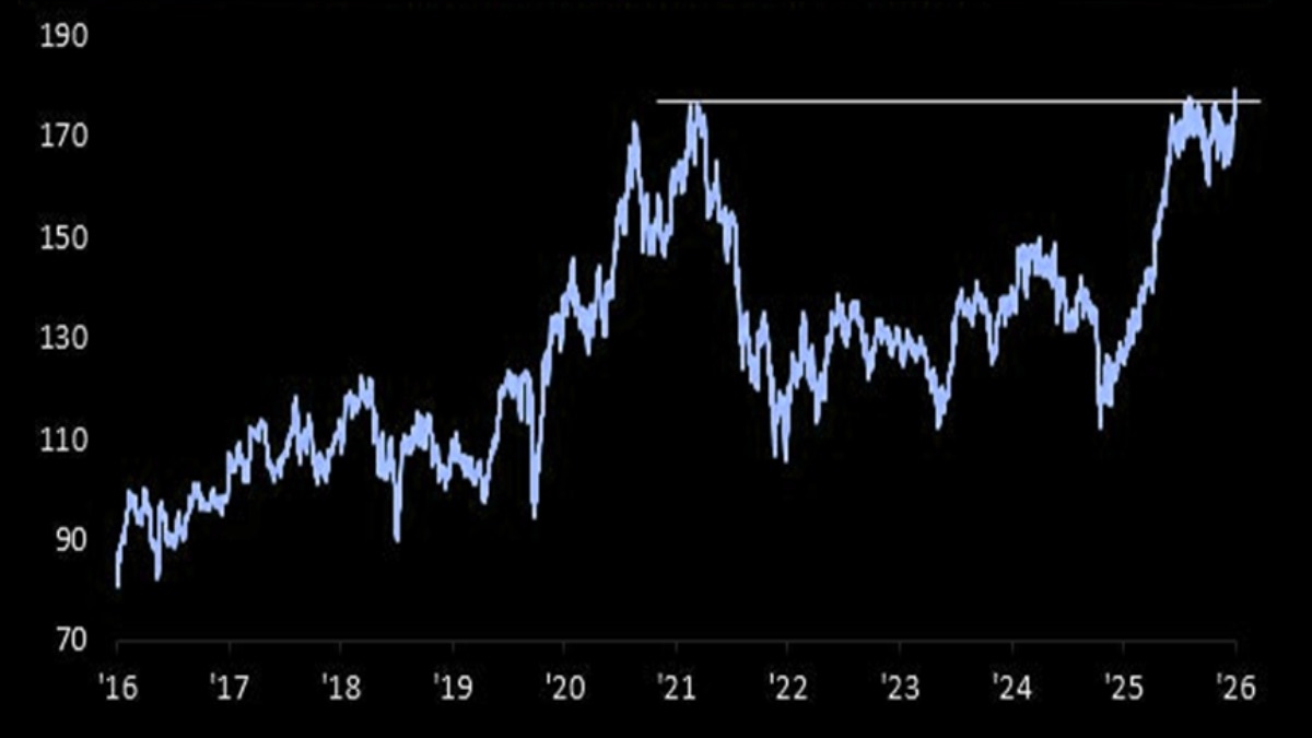 Biotech Breaks Out As Pharma Starts Looking Past 2031