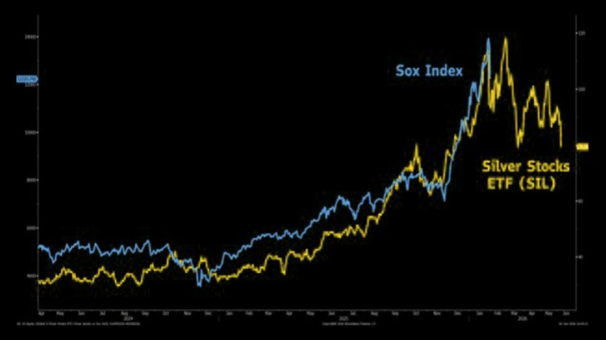 Silver's Great Implosion