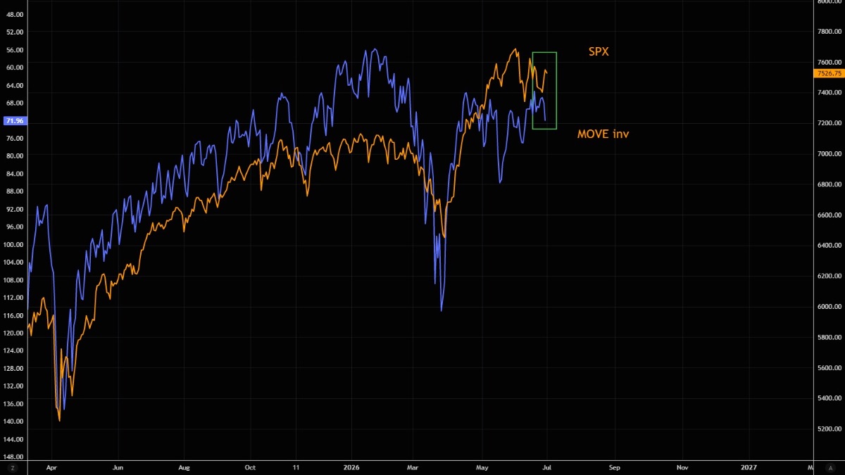 Bond Vol Is Stirring