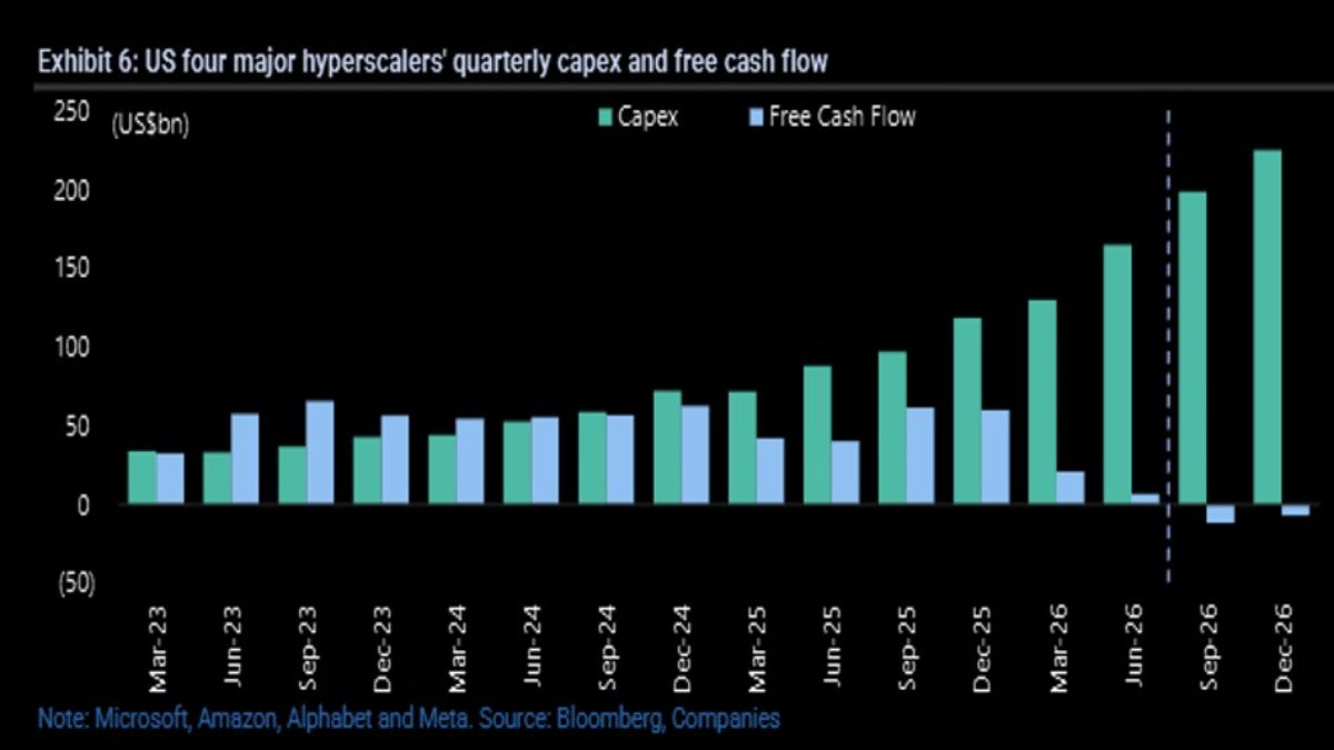 AI Earnings Are Booming. The Cash Is Disappearing