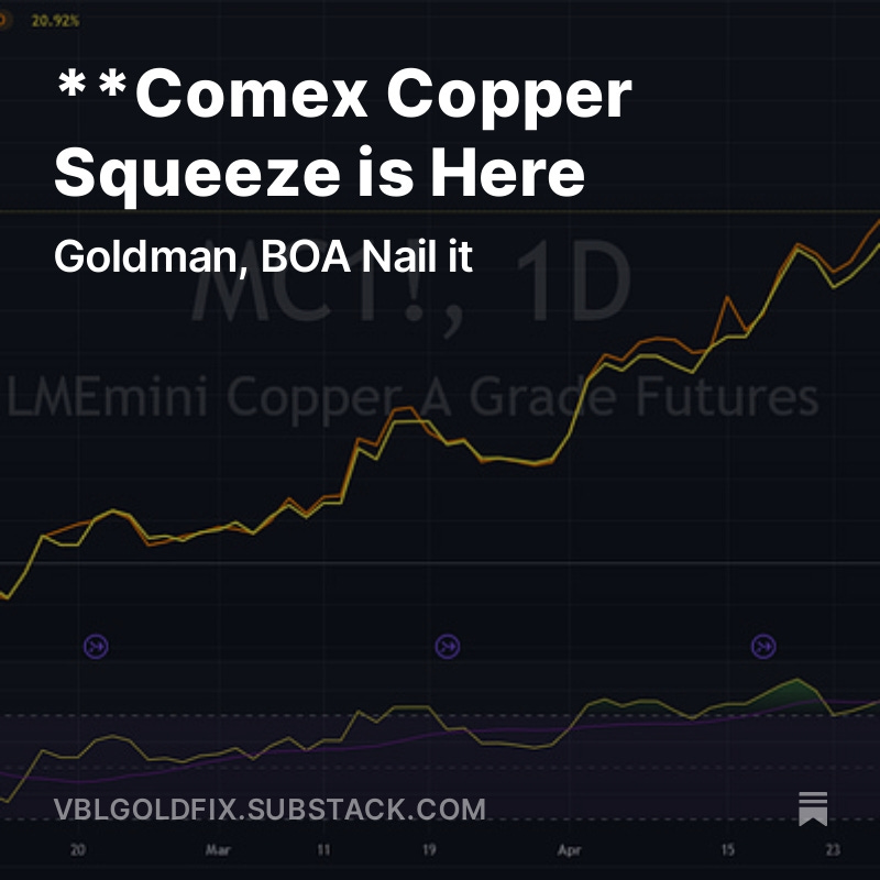 The Comex Copper Squeeze is Here | Zero Hedge