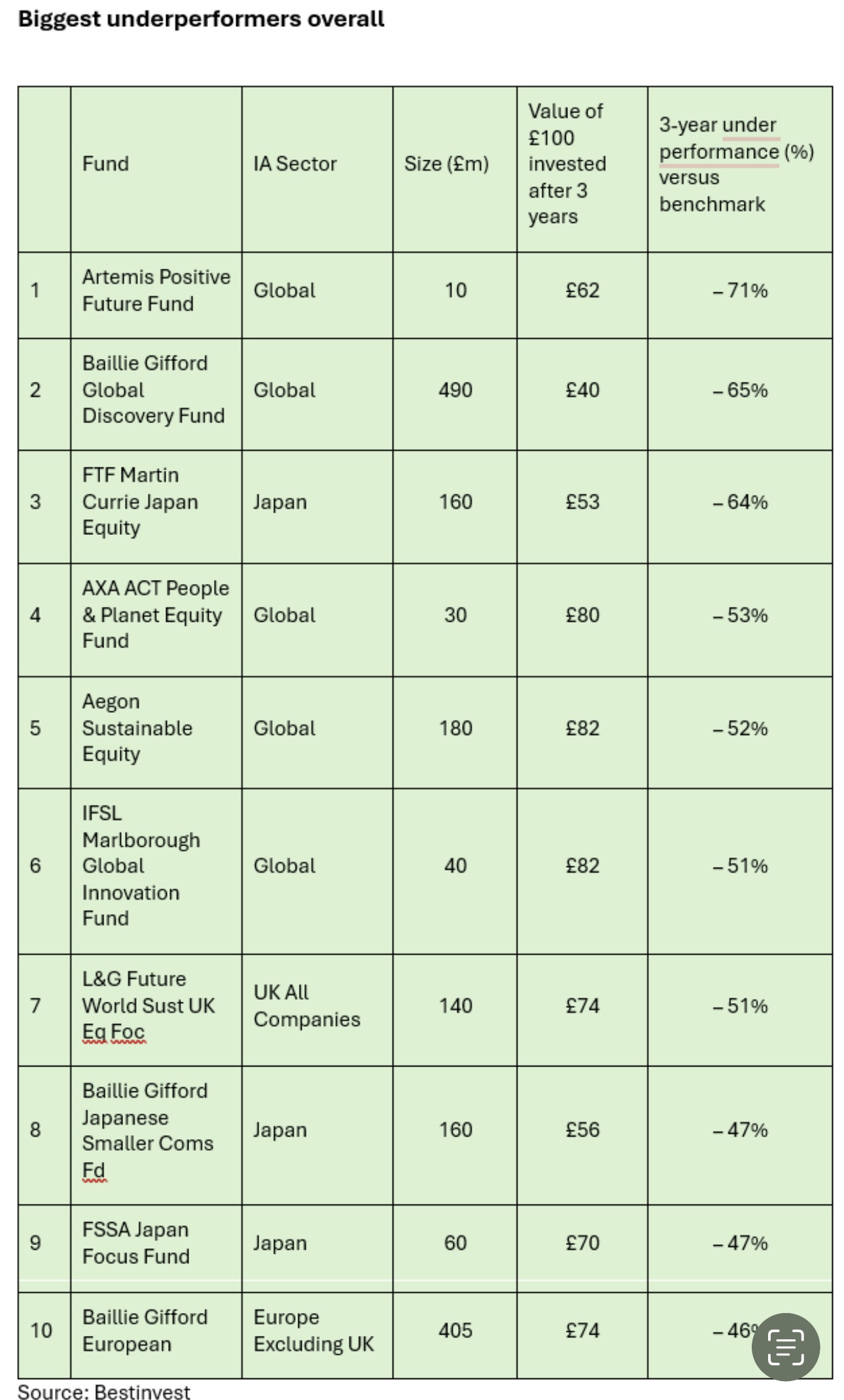 Dog Funds by Lane Clark of TPP