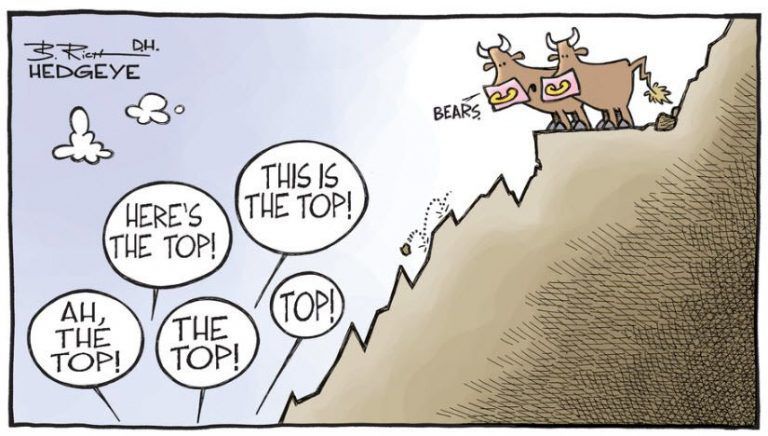 Stock market direction