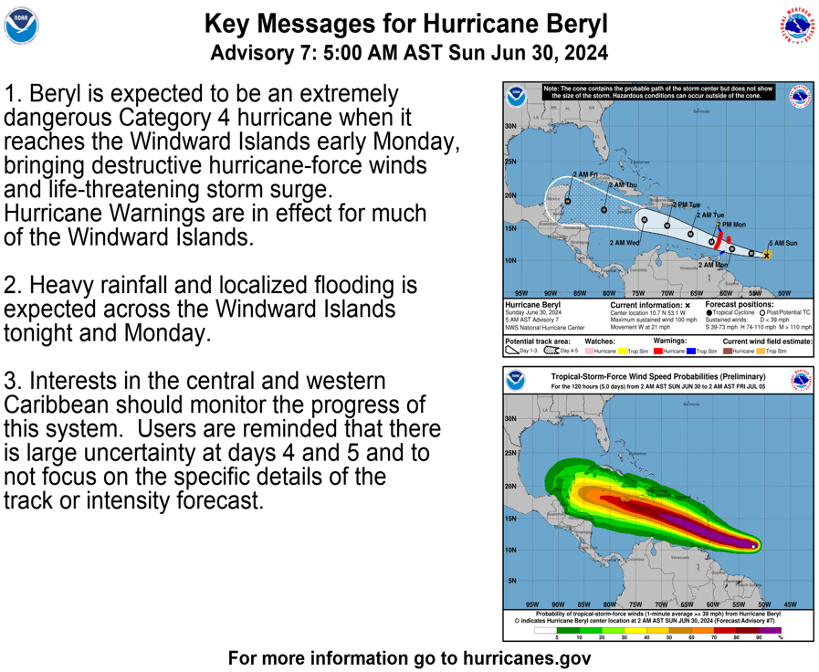 Hurricane Beryl To Intensify Into "Extremely Dangerous Cat. 4" Storm