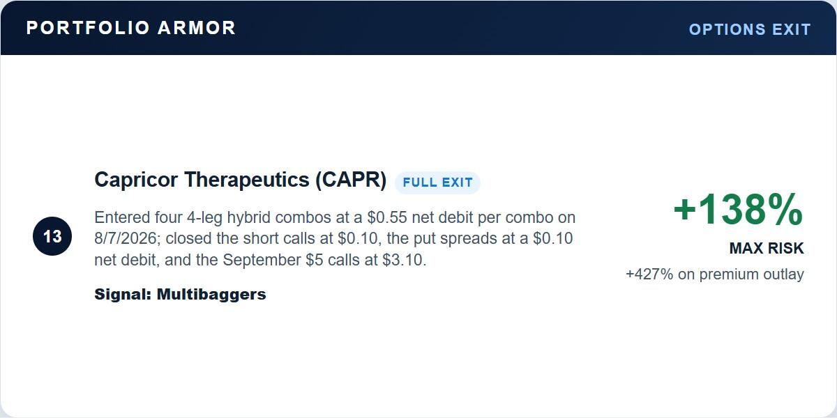 Portfolio Armor Capricor Therapeutics options exit: up 138% on maximum risk