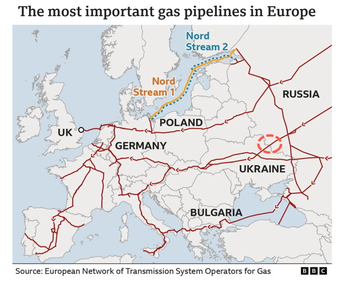 Why Goldman Sachs expects European natural gas prices to stabilize