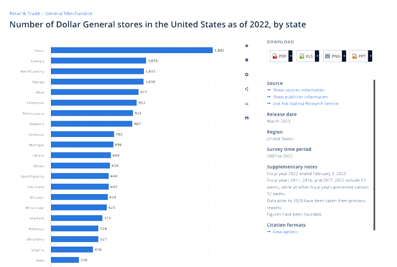 1000s Of 'Dollar Stores' Clustered In Swing States May Offer New Insights Into Voter Sentiment