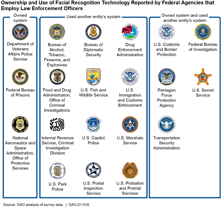 Is ATF Using AI-Powered Facial Recognition To ID Gun Owners?