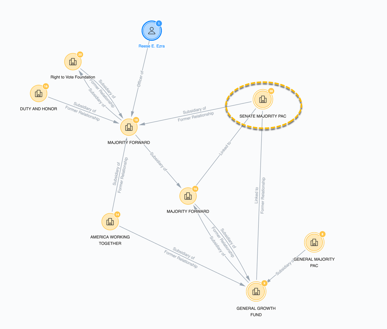 "Democrats Know Their Constituents Can't Read Charts. That's Why..."