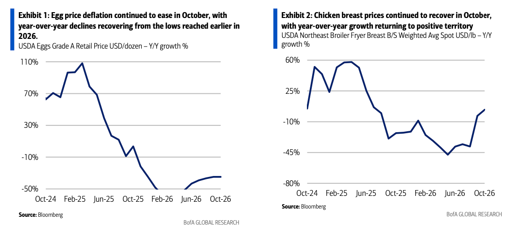 Why Cheaper Restaurant Food May Stay Off The Menu This Year