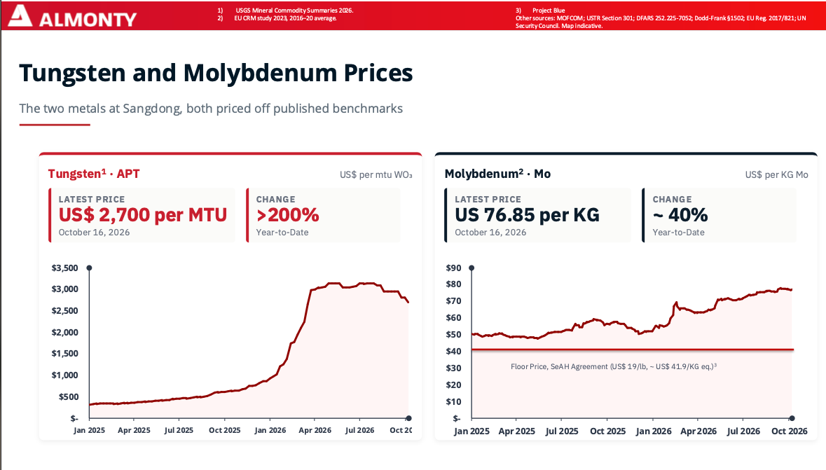 CME Plans World's First Tungsten Futures As Booming Missile Demand May Spark Severe 2030 Shortage