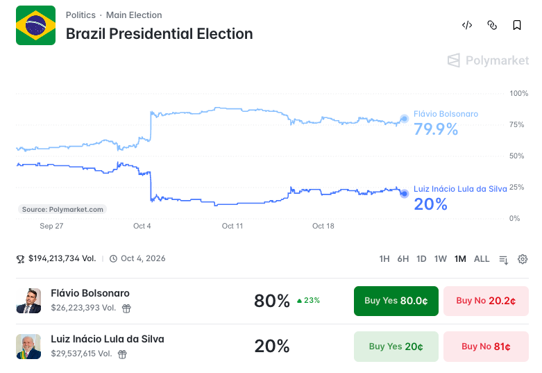 Bolsonaro, Lula Clash In Fiery Final Debate As Brazil's Runoff Goes Down To The Wire