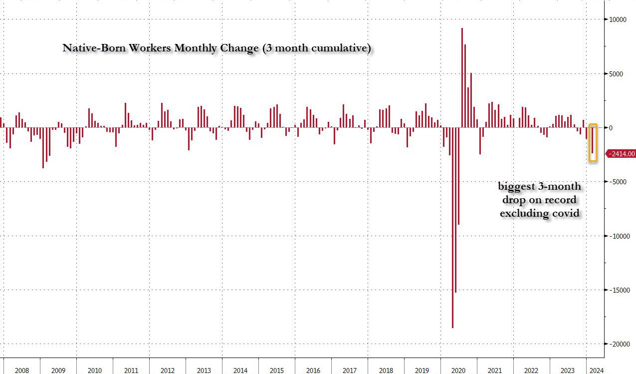 3%20month%20change%20in%20payrolls_0.jpg