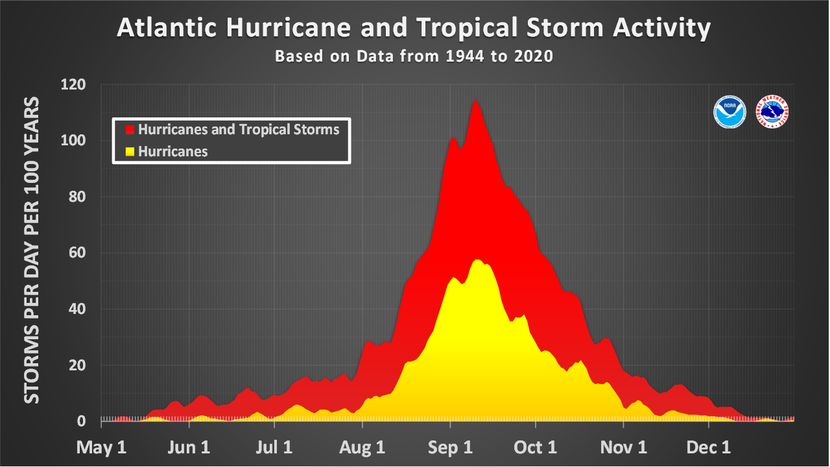 Meteorologists Watching New "Area Of Disturbed Weather" In Atlantic Basin After Lull In Activity