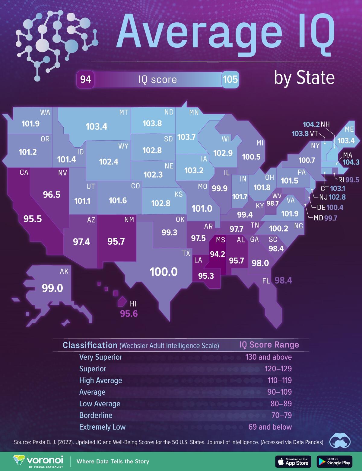 Lowest IQ states