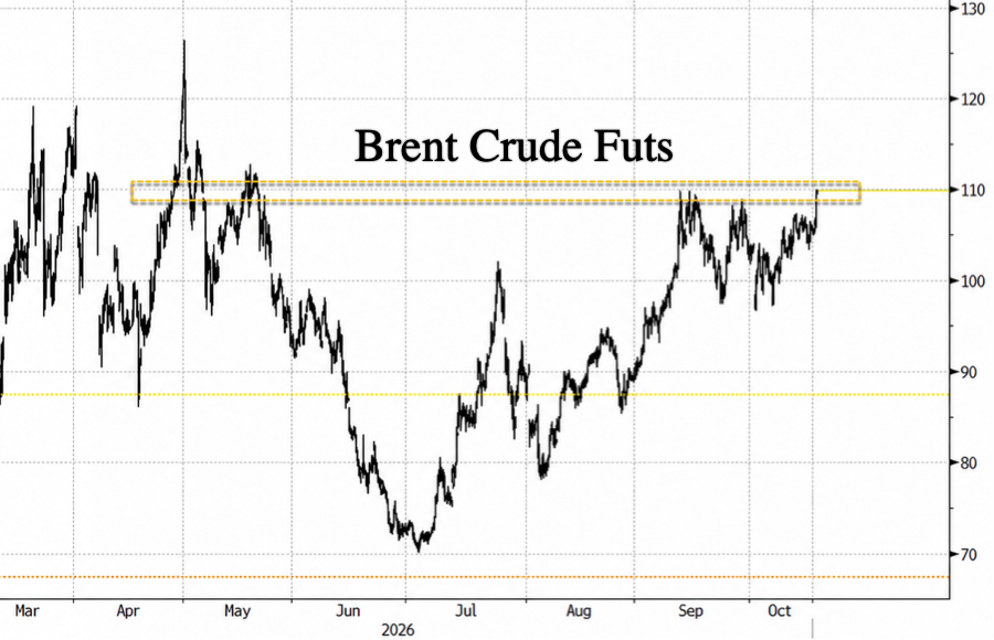 Two More Tankers Hit Off Saudi Coast As Brent Tops $110