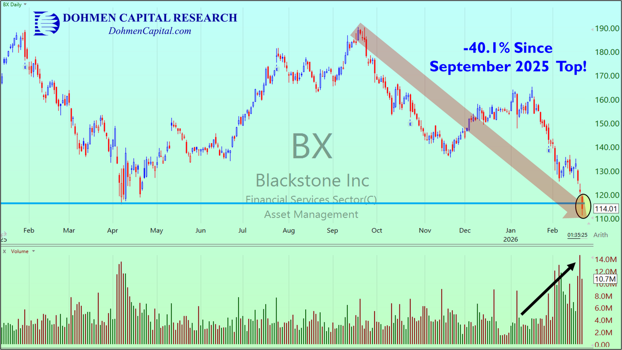 Dohmen Capital Research - BX