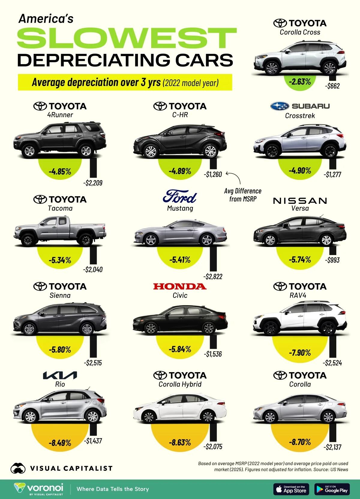 Cars-With-the-Best-Resale-Value.jpg?itok=BNRm7ZpT