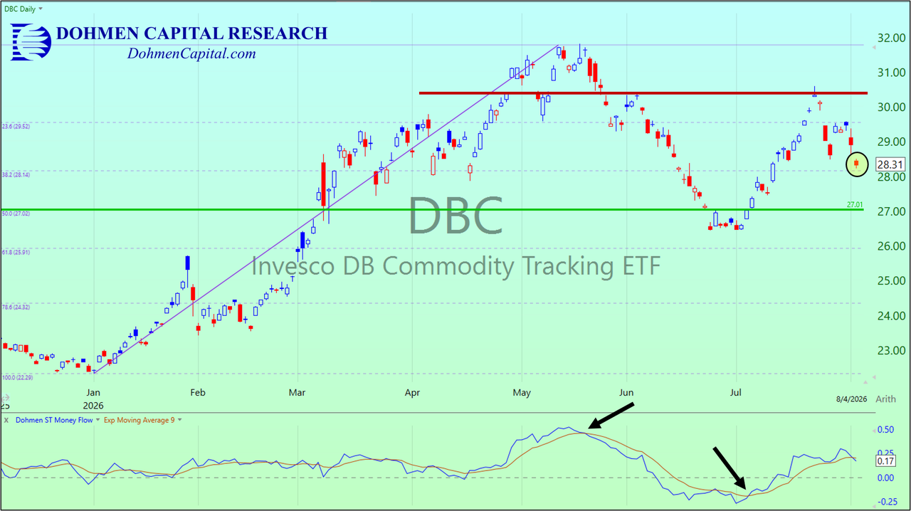 Dohmen Capital Research - DBC