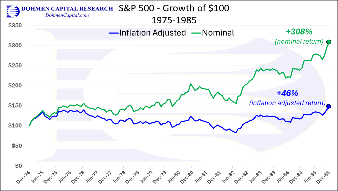 Dohmen Capital Research - S&P 500 1975-1985