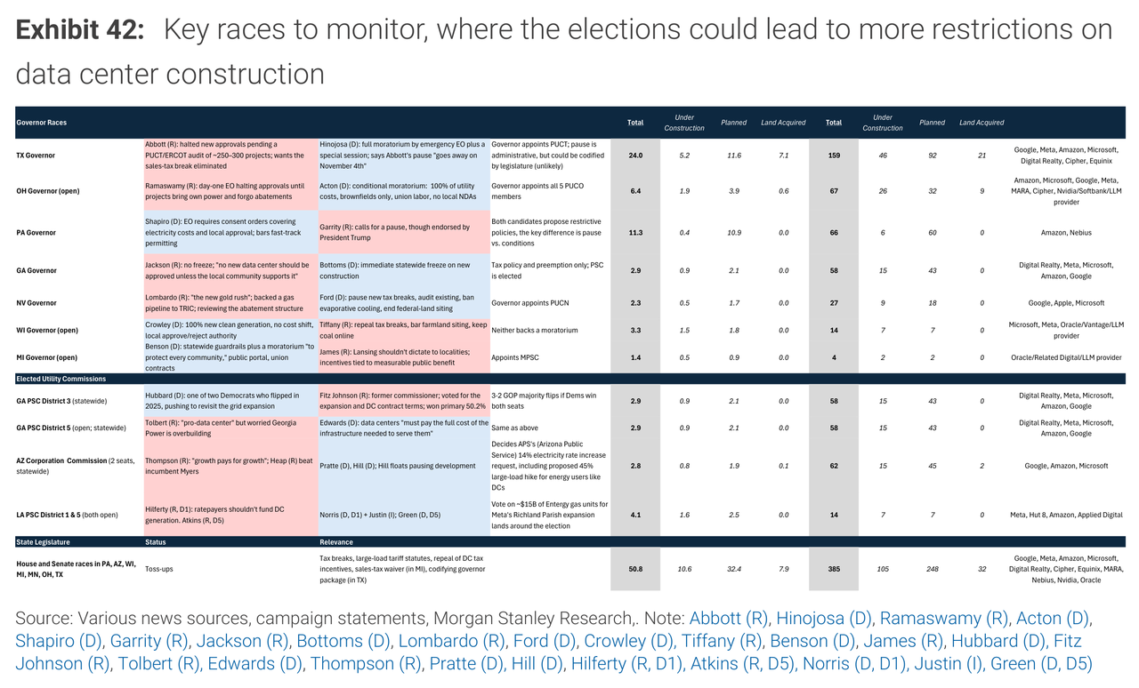 People, Power And Politics: Morgan Stanley Maps The Three Ways AI's $1.6 Trillion Capex Plan Can Collapse