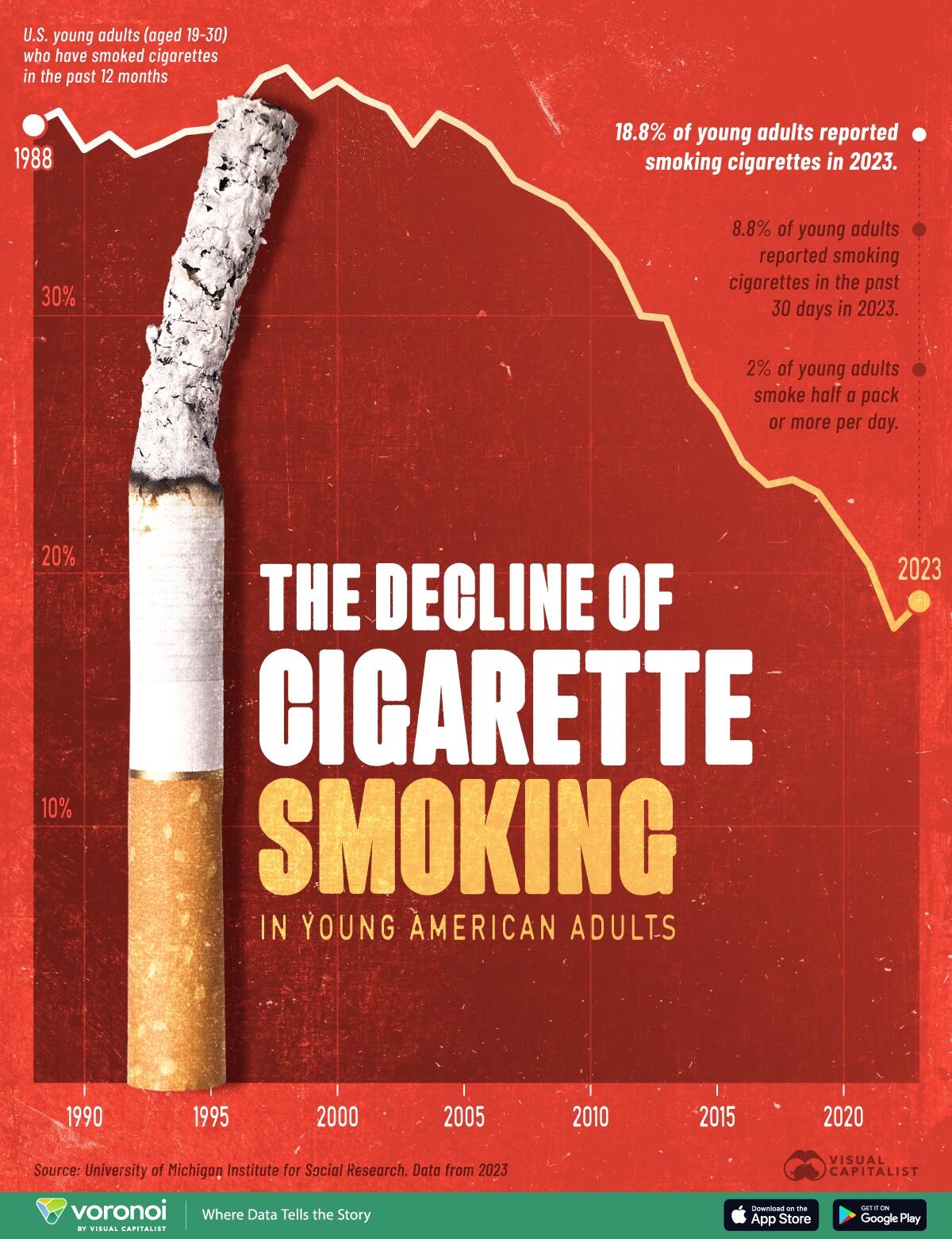 Decline-of-Cigarette-Smoking_01.jpg?itok=IBRMWX3o