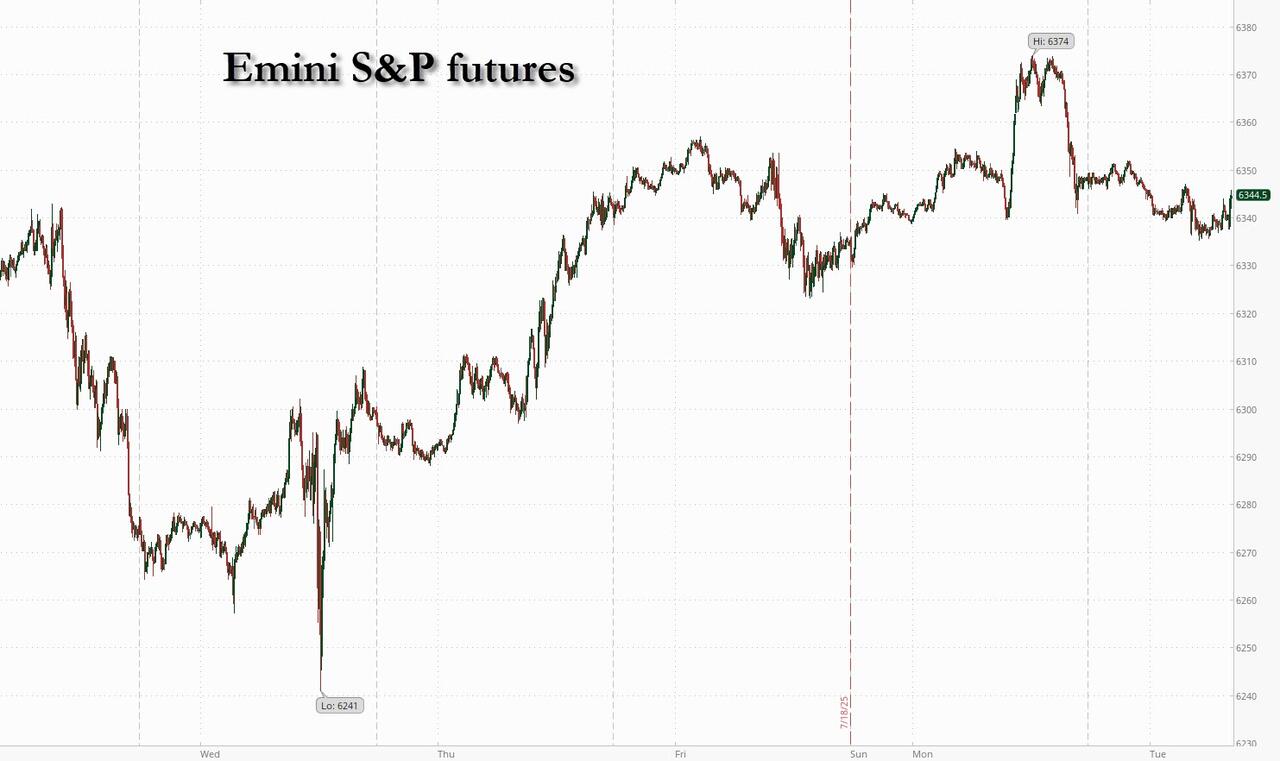 美股期貨走勢圖