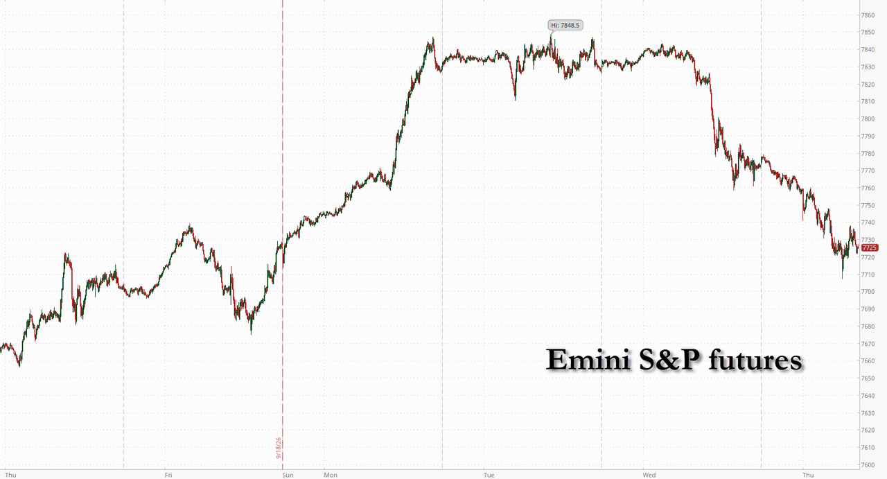 Futures Tumble As Yields Hit Multi-Decade Highs, Oil Surges