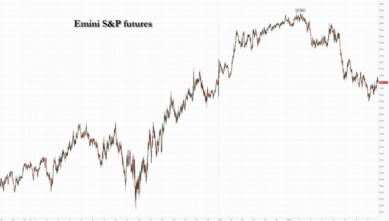 Futures Flat As Oil Rebounds After Trump's "Energy Ceasefire" Unravels, Memory Stocks Slide