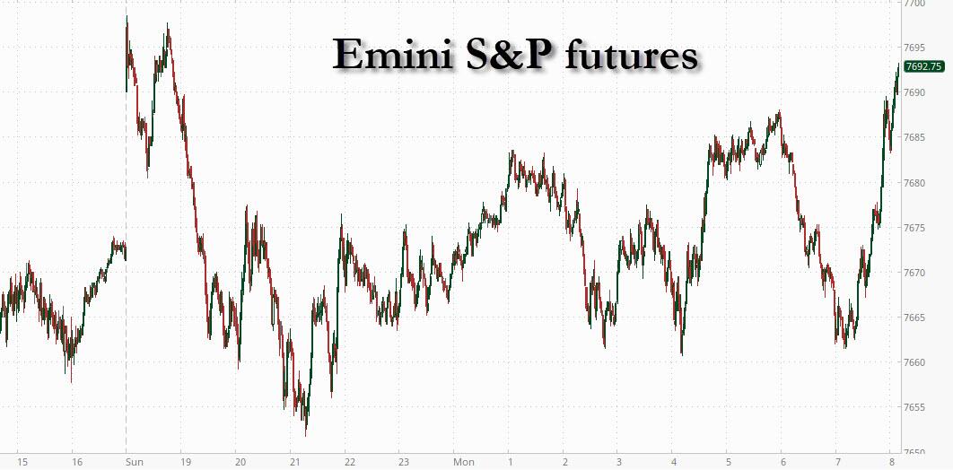 Futures Rise As Meta Jumps On $95BN Equity Raise, Oil Slides; Brazil Crashes After Lula Shock