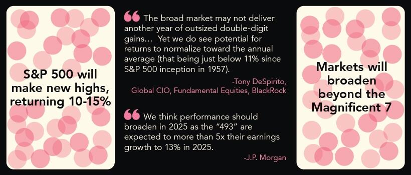 Prediction Consensus: What The Experts See Coming In 2025 | ZeroHedge