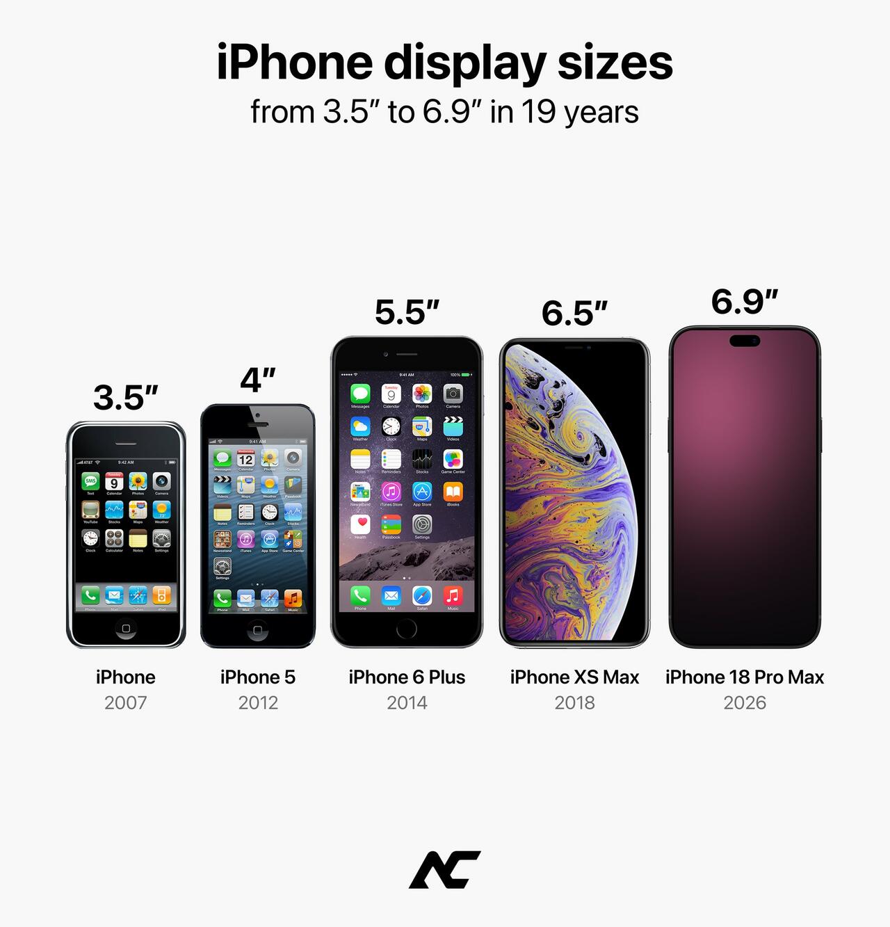 Apple CEO Ternus Faces First Big Test As Bernstein Finds Soft US iPhone 18 Pro Demand