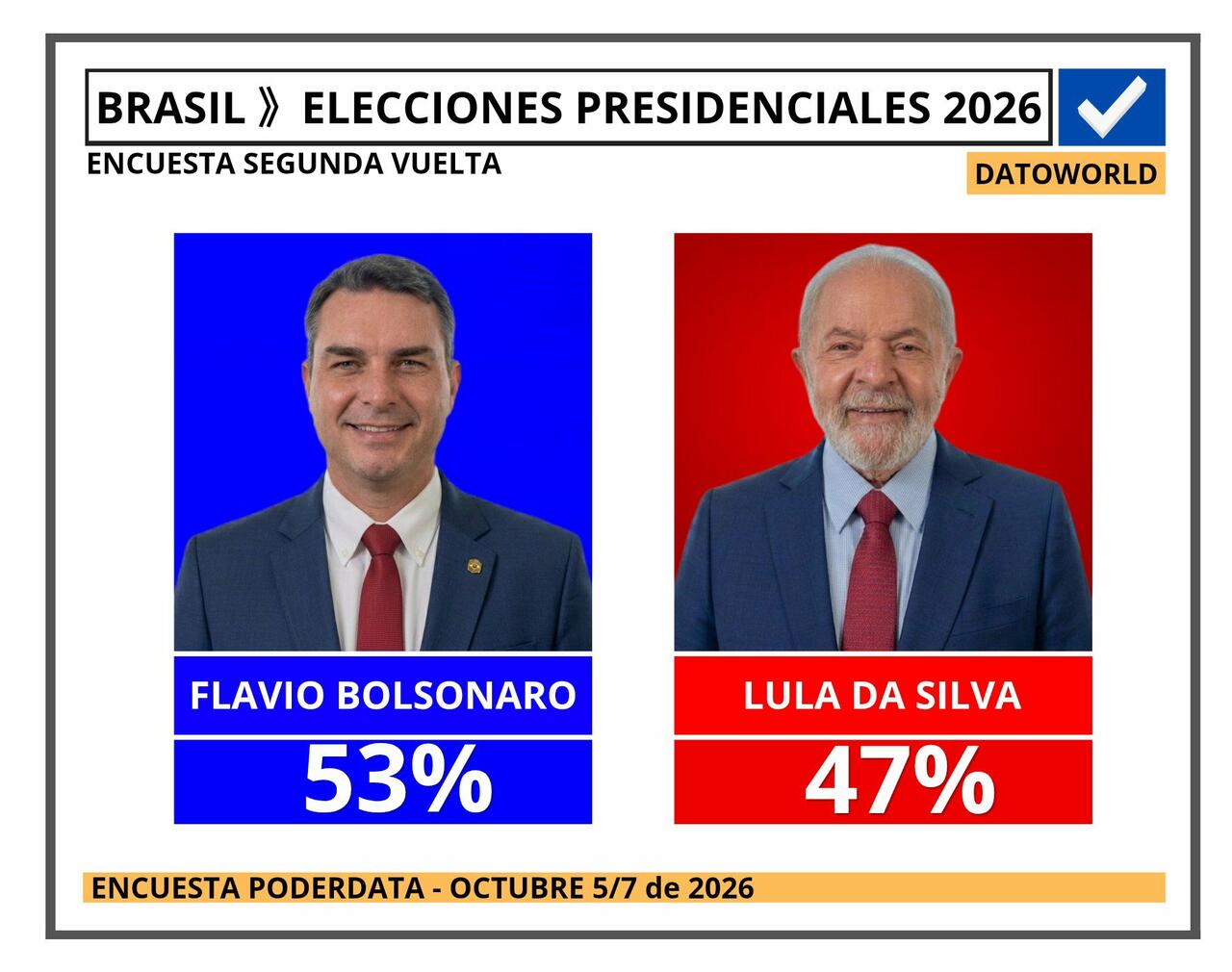 "We Can't Be Part Of A Lost Generation": Bolsonaro Wins Four Key Party Endorsements Ahead Of Brazil Runoff