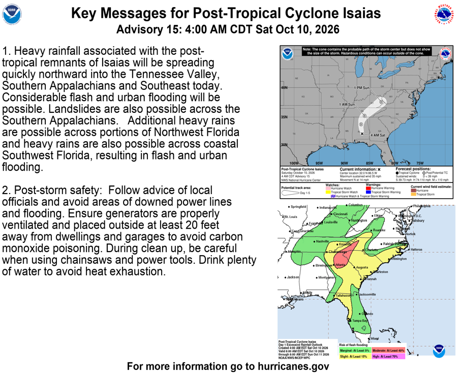 Hurricane Isaias Slams Gulf Coast, Knocks Out Power To 830,000 As Major Refineries Are Spared