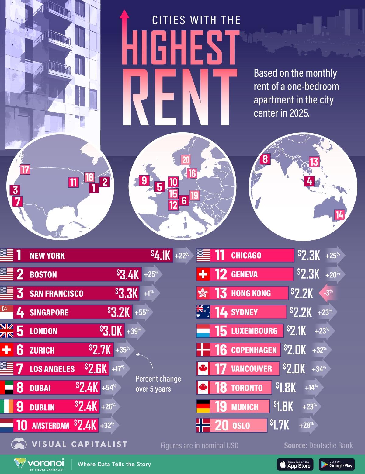 HighestRentFooter.jpg?itok=cAnaBIJ3