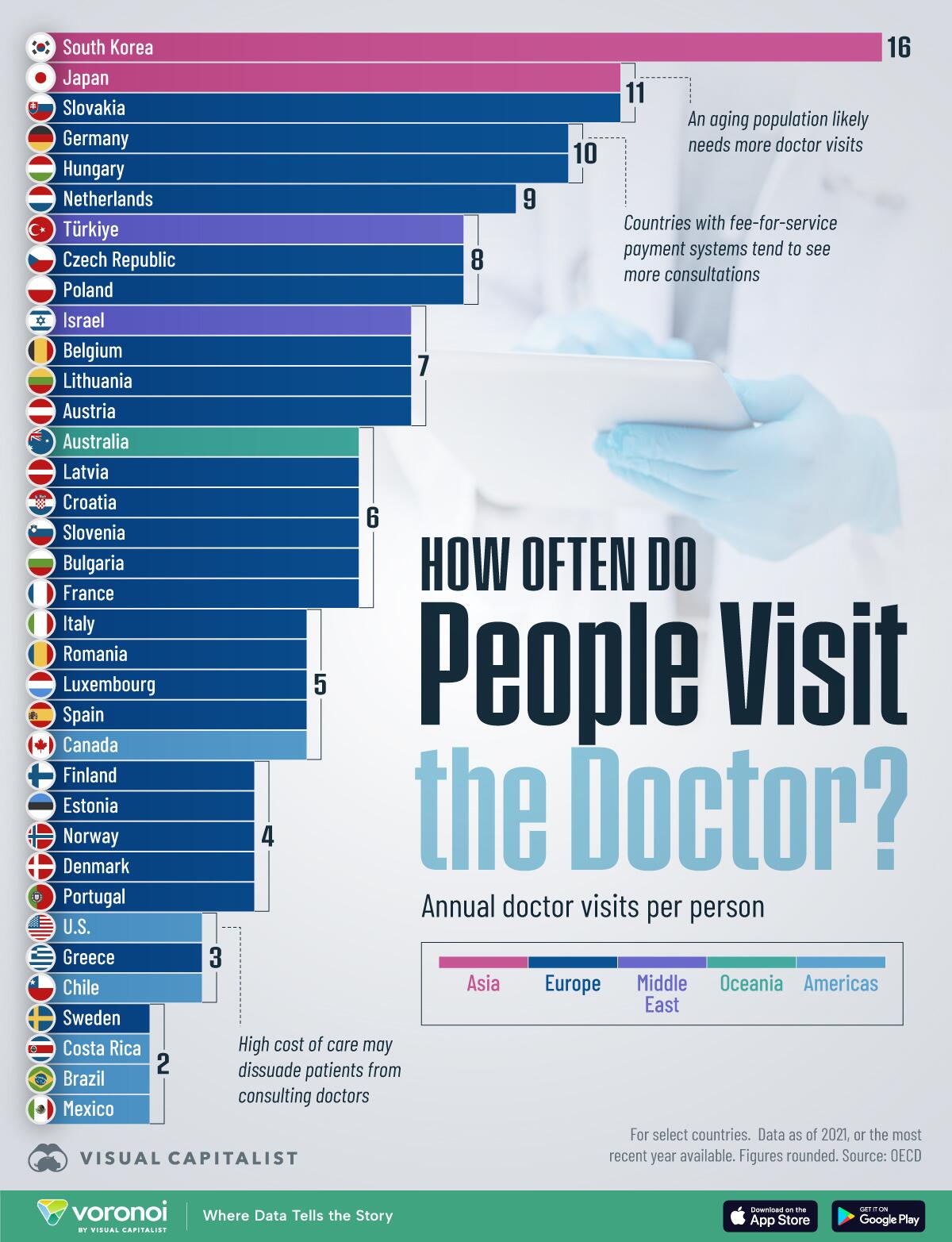 How-Often-People-Visit-the-Docto.jpg