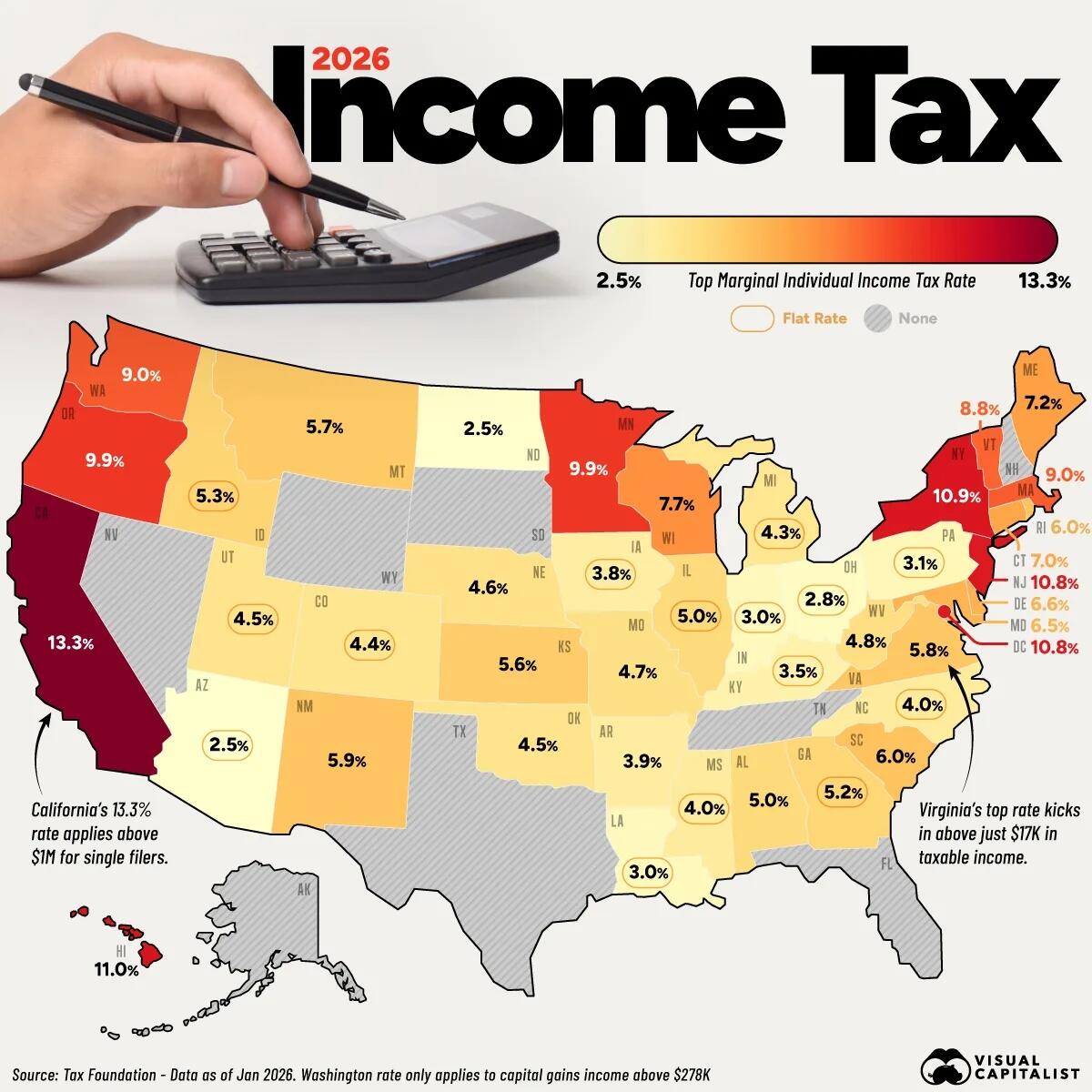 California Has Highest Personal Income Tax Rate, 8 States Have None...
