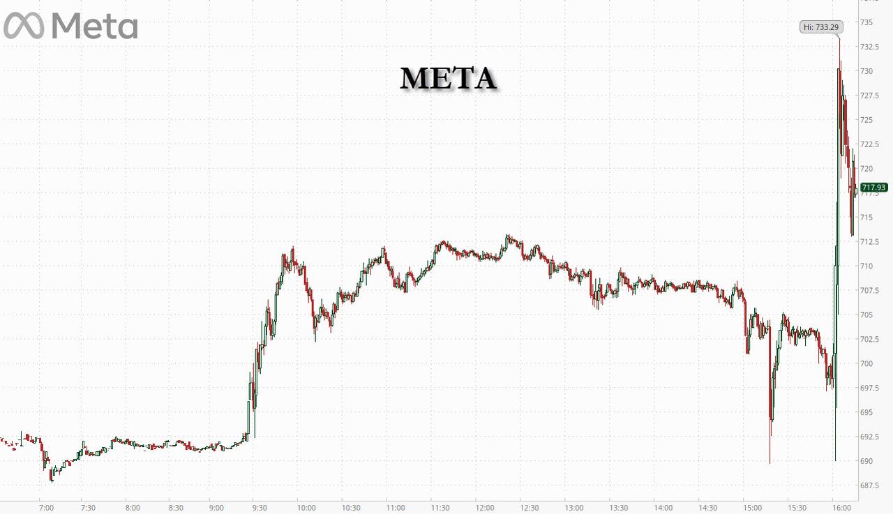 META Jumps After Q3 Earnings Beat, Boosts Guidance