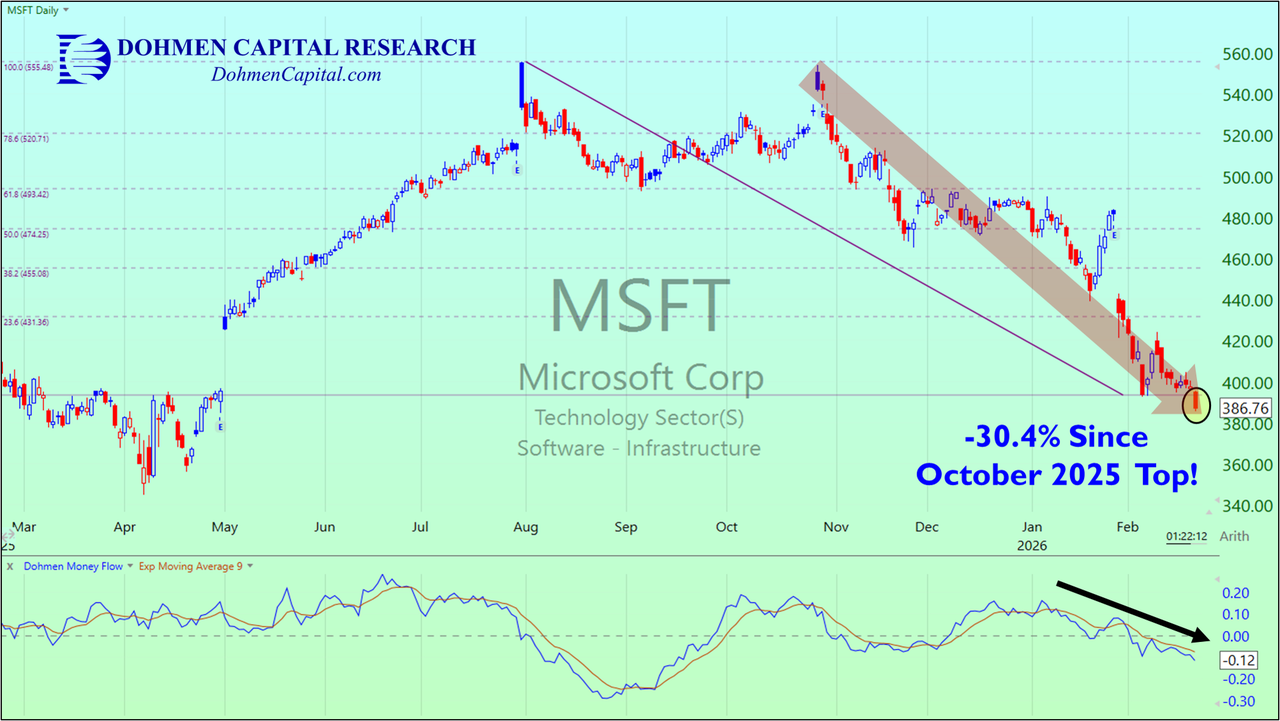 Dohmen Capital Research - MSFT