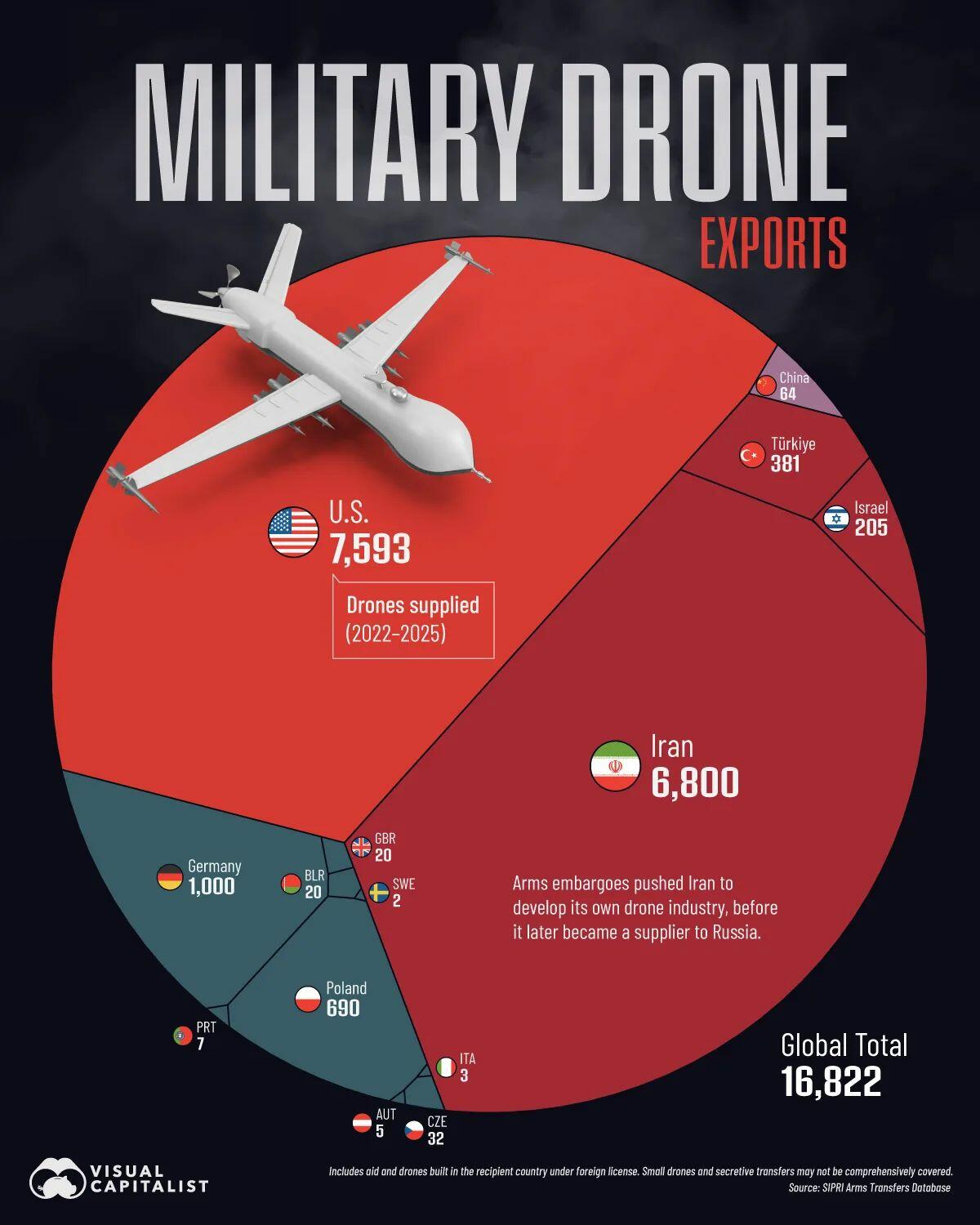 These Are The World's Biggest Military Drone Exporters