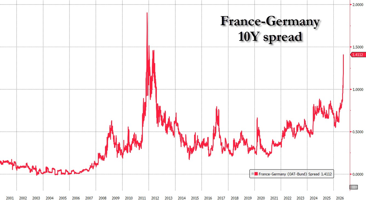 France Should Grok How To Solve Its Fiscal Crisis, Please Make No Mistakes