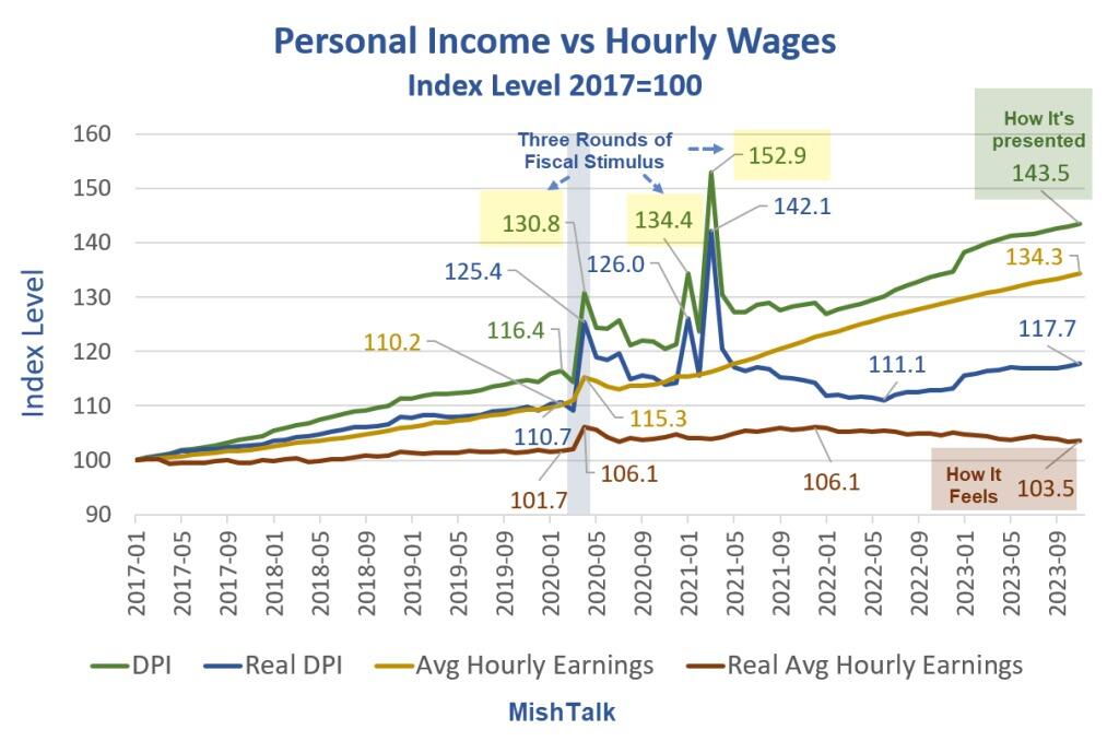 Personal-Income-vs-Hourly-Wages.jpg