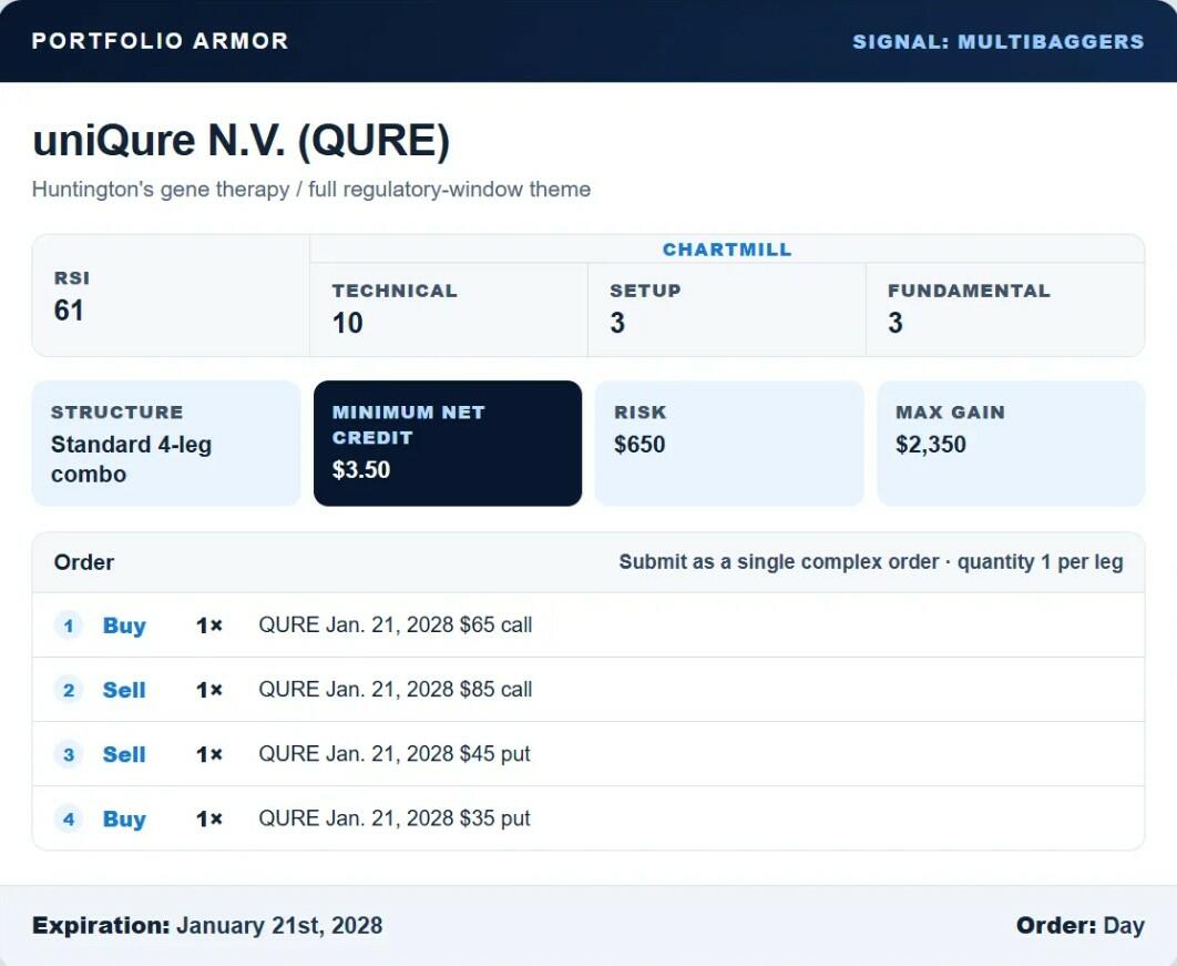 QURE trade