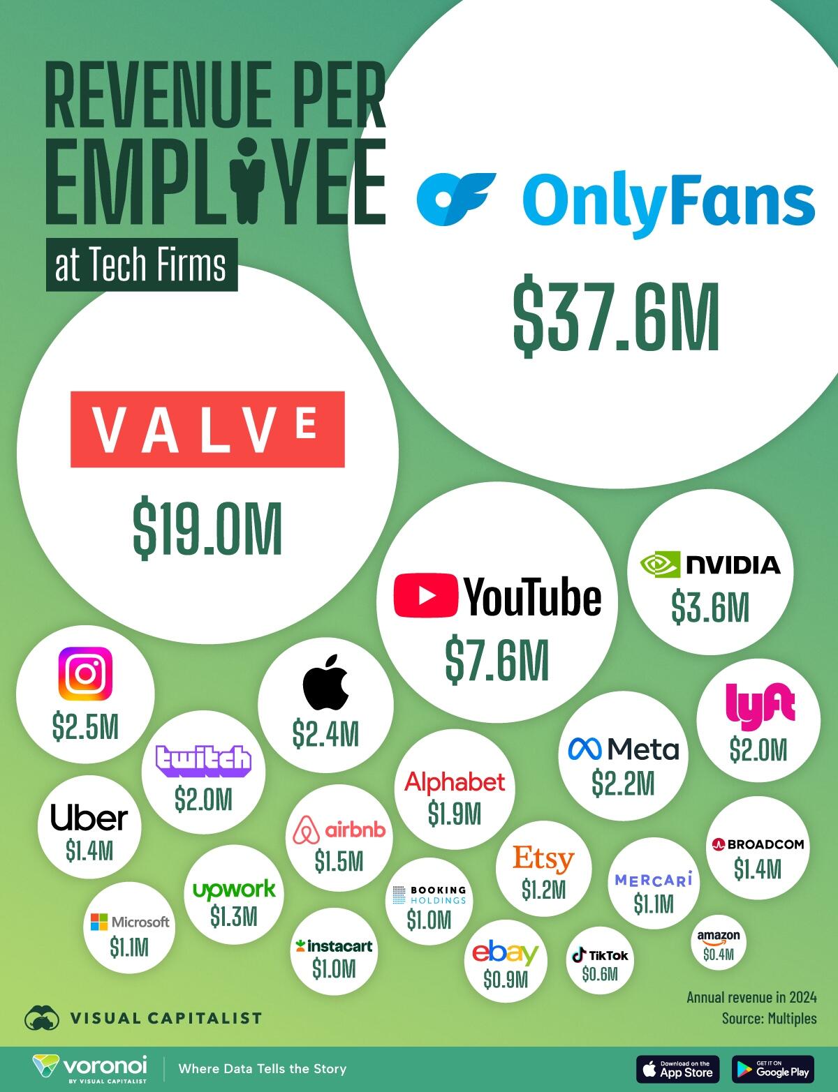 Revenue-per-Employee-of-Tech-Fir.jpg