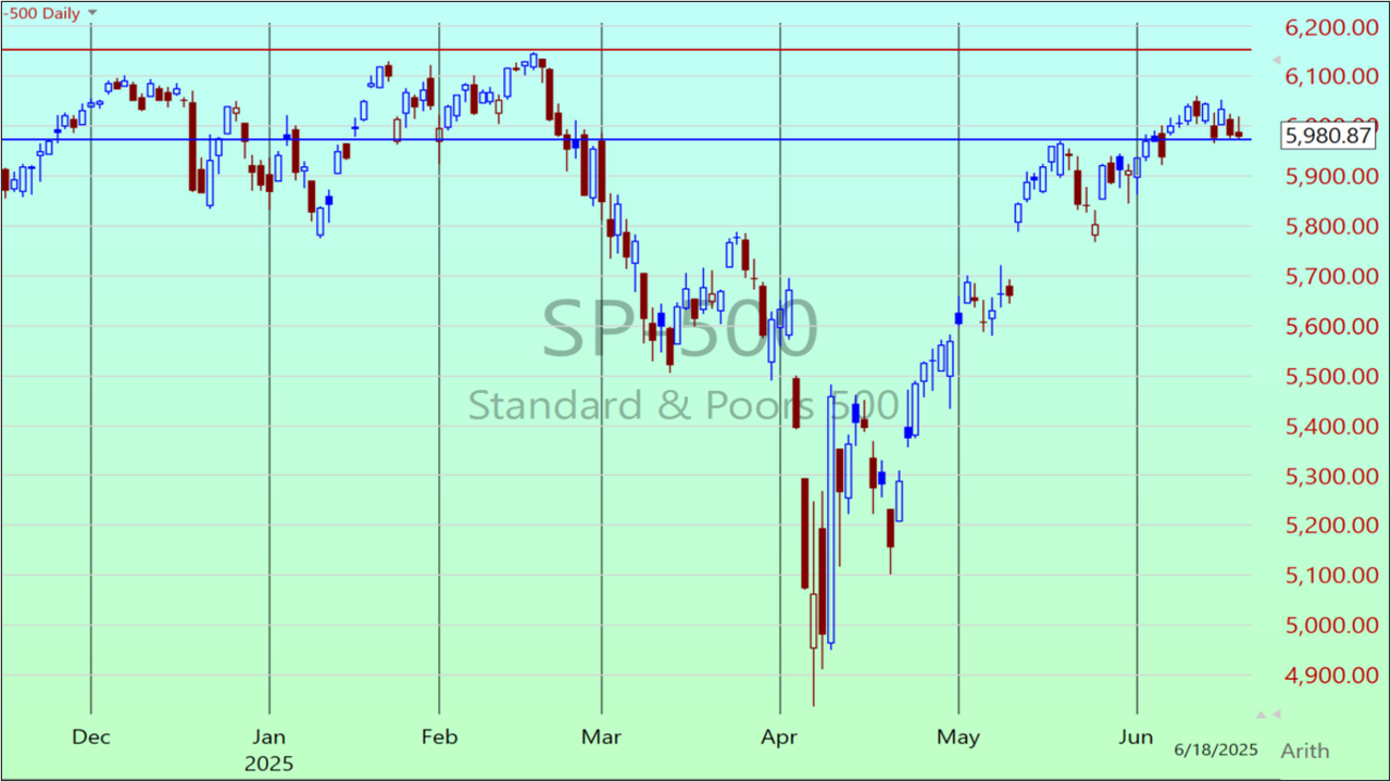 SPX 6-22-2025