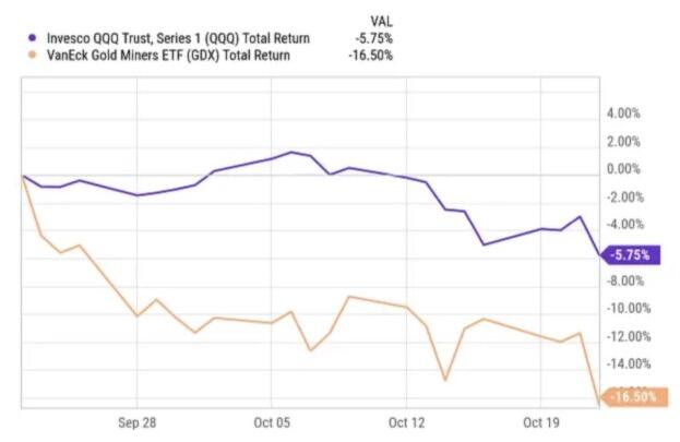 Gold Could Crash...Before It Doubles
