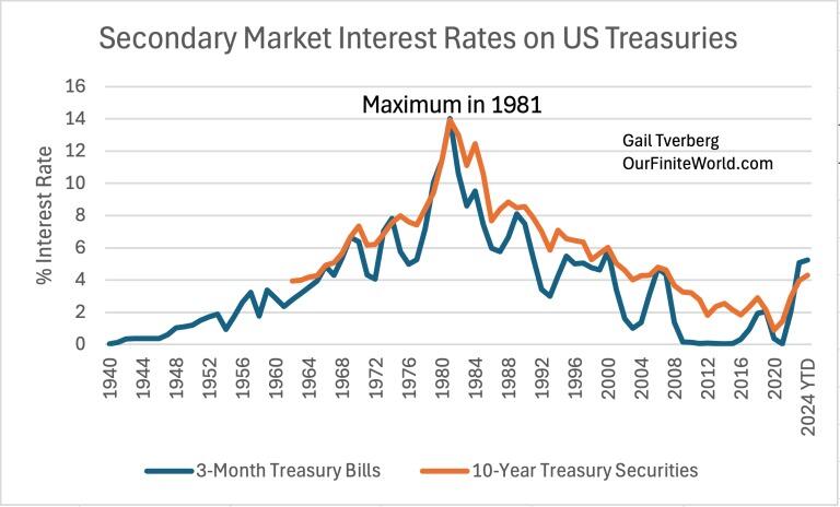 Great Rates Are We Headed For Another Great Depression? β The Burning Platform
