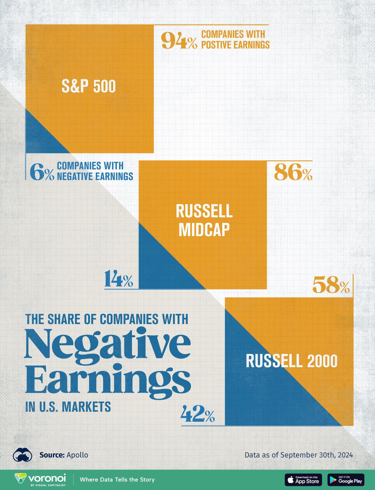 Share_of_Companies_with_Negative image