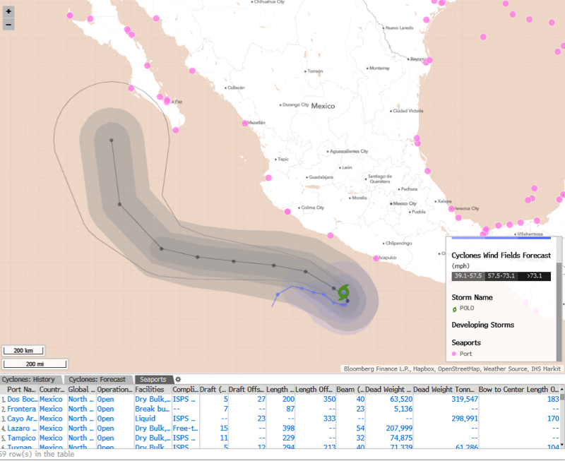 Hurricane Polo Disrupts Mexican Ports, Puts Key Asia Trade Gateways At Risk
